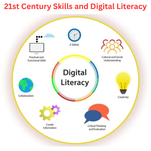 DIGITAL LITERACY SKILLS IN THE 21st CENTURY